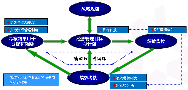 确保目标符合道德规范和尊重个人价值观