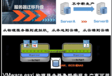 迁移到虚拟服务器:如何无缝转换并最大化您的 IT 投资 (迁移到虚拟服务怎么弄)-优乐评测网