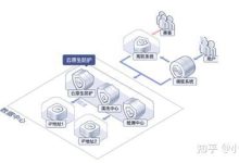 高效的DDoS缓解:高防服务器快速有效地缓解分布式拒绝服务攻击 (高效的英文)-优乐评测网
