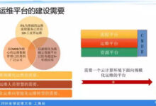 云运维:提高 IT 管理效率和可靠性的关键 (云运维需要掌握哪些技术)-优乐评测网