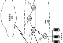 IoT 设备的安全保障:TLS加密如何使物联网免受攻击 (IoT设备的网络信息安全风险受到的攻击形式不包括)-优乐评测网
