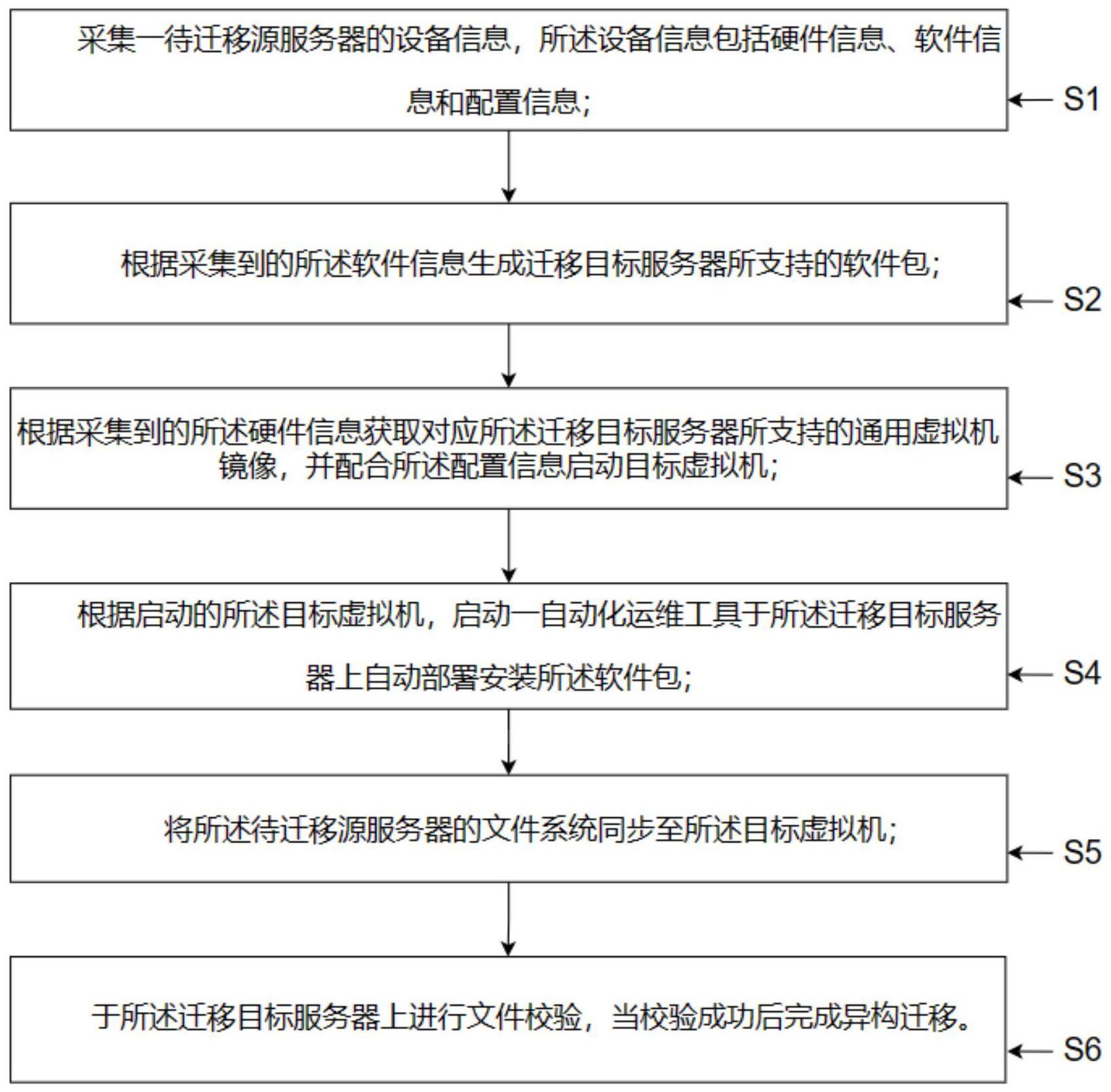 服务器迁移简称什么