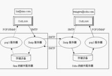 邮件服务器如何提升您的业务通信：提高效率、安全性、可扩展性 (邮件服务器如何生成UID)-优乐评测网
