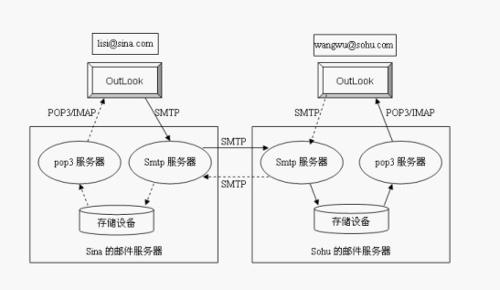 可扩展性