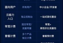 服务器成本细分:硬件、软件、维护和支持费用 (服务器成本细分分析)-优乐评测网