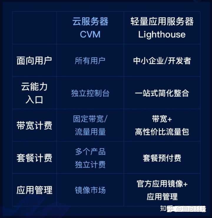 硬件