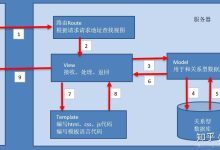后端框架的性能优化:释放应用程序的最大潜力 (后端框架的性质是什么)-优乐评测网