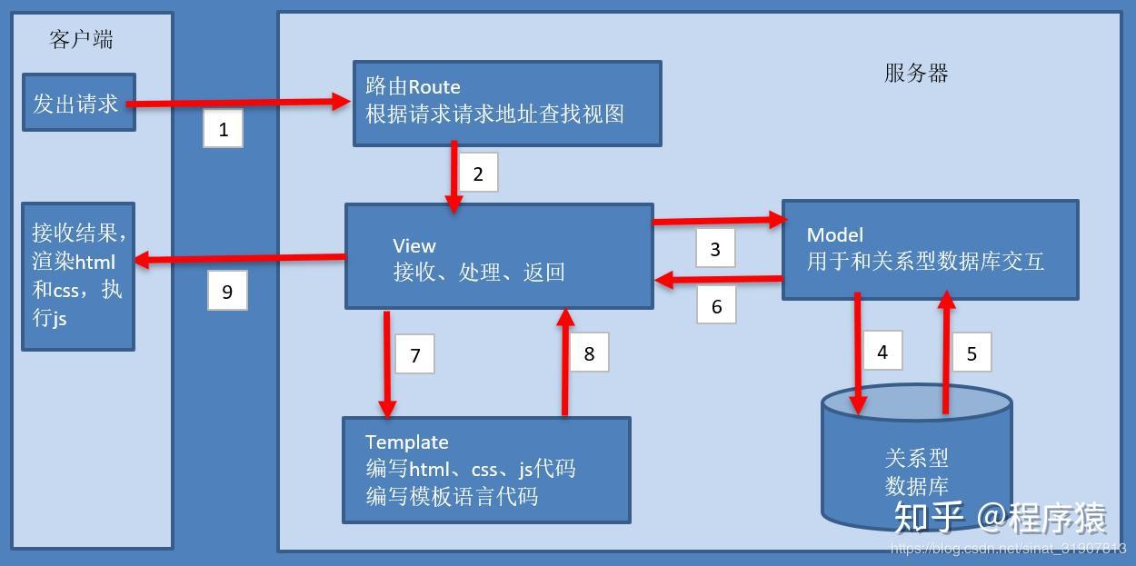 后端框架的性能优化