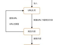 使用爬虫模拟工具:测试和改进您的网站 (使用爬虫模拟软件)-优乐评测网