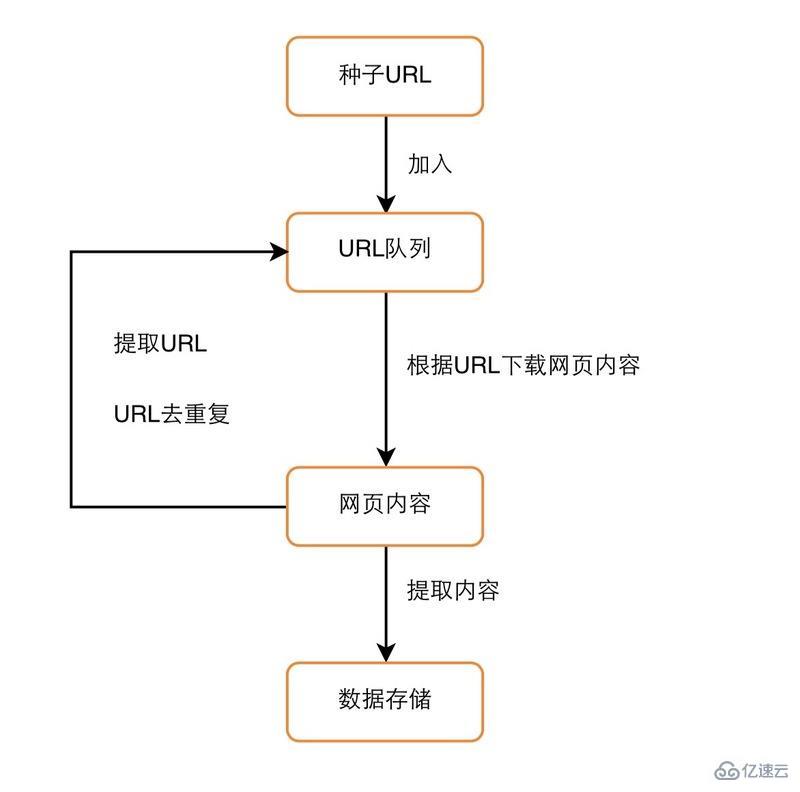 测试和改进您的网站