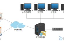 文件服务器管理指南：简化日常任务 (文件服务器管理)-优乐评测网