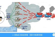 应对DDoS攻击:高防服务器的终极解决方案 (应对ddos攻击)-优乐评测网
