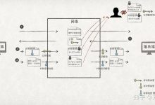 TLS加密:深入了解确保互联网安全的技术 (tls加密的主要作用)-优乐评测网