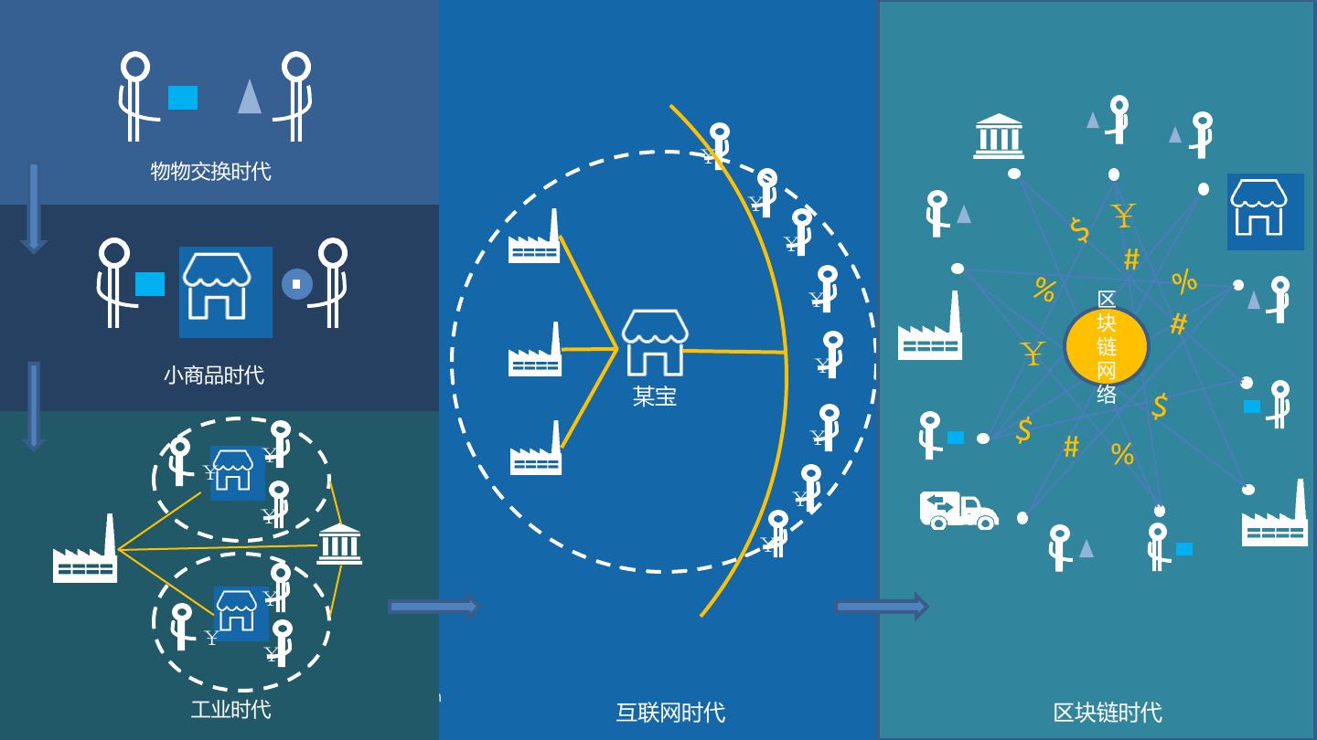 区块链技术如何构建信任?