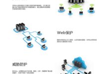 云服务器安全审计:与专业人士合作的优势 (云服务器安全防护)-优乐评测网