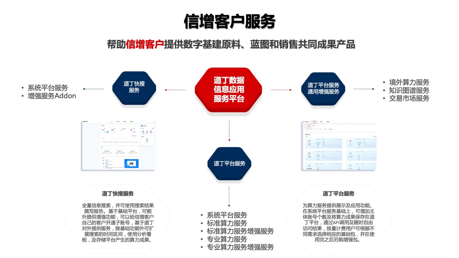 公有云服务器管理和监控