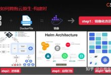 云原生应用程序的监控和可观察性:确保性能和可用性 (云原生应用程序架构的属性)-优乐评测网