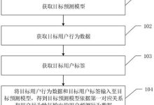 预测用户行为:利用数据分析优化引导策略 (预测用户行为大数据)-优乐评测网