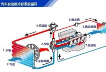 汽车冷却系统的类型:水冷与风冷的对比 (汽车冷却系统的工作原理)-优乐评测网