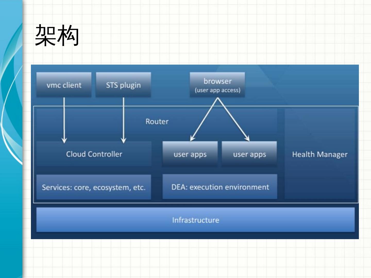 提供商综述