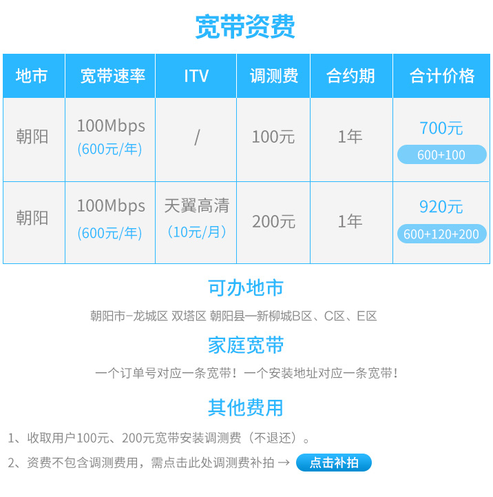 惊喜不断