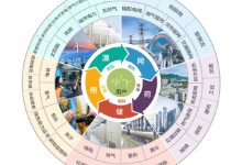 优化能源效率:走向可持续发展的道路 (优化能源效率的意义)-优乐评测网