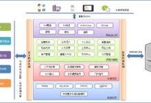 高可用性架构的最佳实践:确保无缝应用程序运行 (高可用性架构设计的3种方式有什么)-优乐评测网