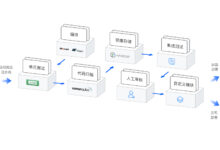 持续部署中的云服务器配置管理：实现敏捷性和可靠性 (持续部署的主流技术及其优点)-优乐评测网