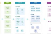 元数据优化:优化网站性能的隐藏技巧 (元数据优化)-优乐评测网