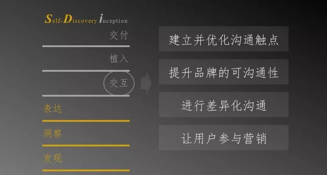 用户互动陷阱