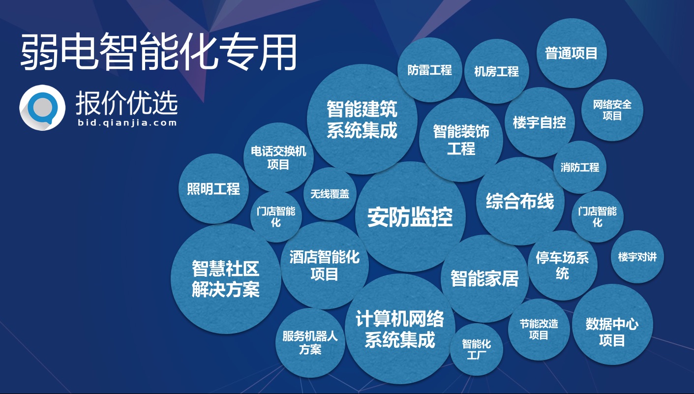 服务器定价策略