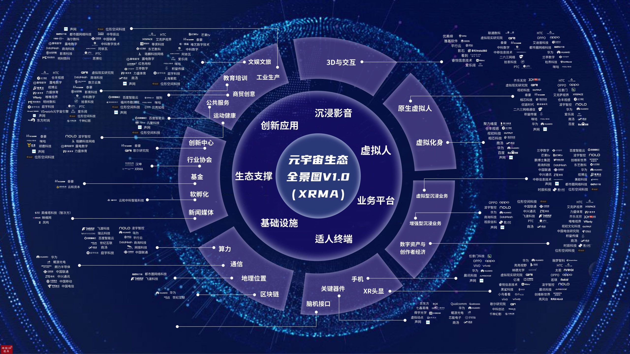 容器化与人工智能