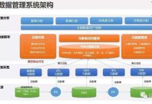 元数据优化策略:提高网站流量的有效方法 (元数据方案)-优乐评测网