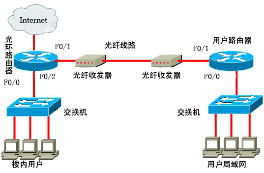 无限带宽技术