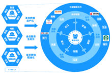 管理轻松:搬瓦工云服务器的直观控制面板让管理变得轻而易举-优乐评测网