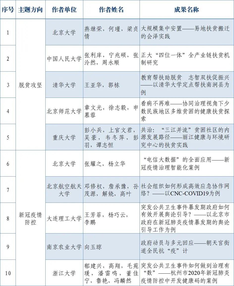 案例研究成为典范的条件是什么