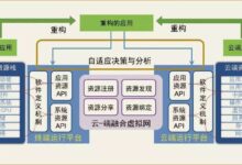 云端吞吐量优化:突破瓶颈 (云硬盘最大吞吐量350)-优乐评测网