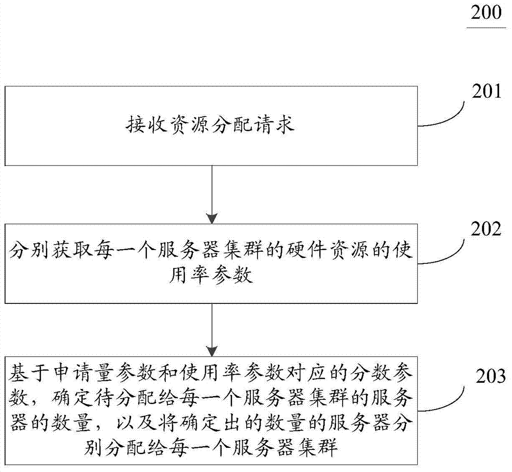 建立互利关系并实现高效成果