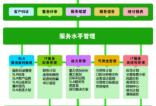 服务器管理软件:简化您的 IT 基础设施管理 (服务器管理软件)-优乐评测网