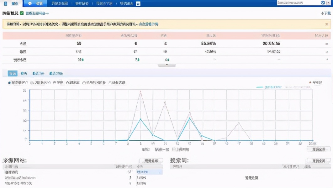 洞察用户体验2