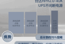 揭秘 UPS 的世界:不间断电源的终极指南 (ups讲解)-优乐评测网