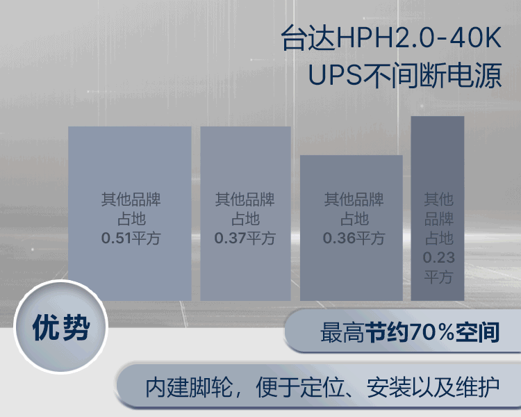 不间断电源的终极指南