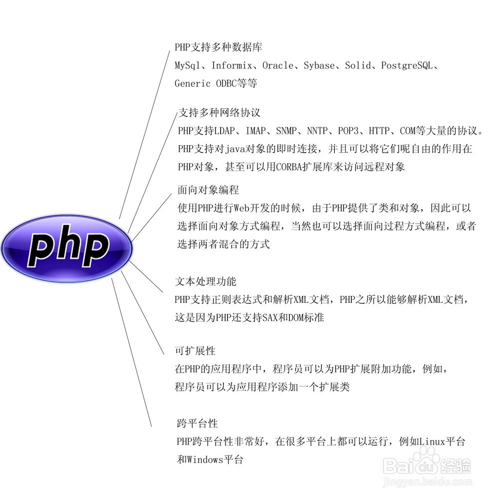 函数和库指南