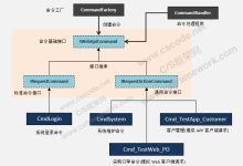 后端框架的未来:创新、自动化和人工智能的影响 (后端框架的未来趋势)-优乐评测网