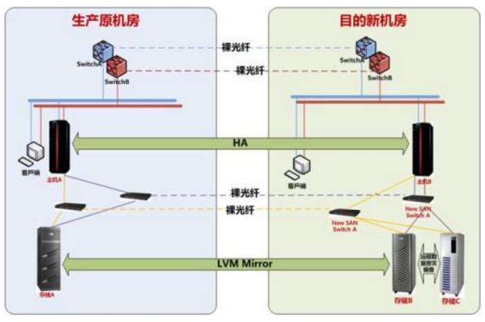 一步一步的教程