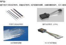 光纤通道Fabric监控: 保证存储网络的健康和可用性 (光纤通道fc-1 芯片)-优乐评测网