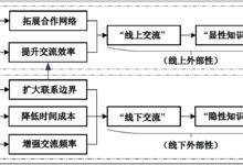 突破互联网限制:使用电信 DNS 服务器地址绕过审查 (突破互联网限制的原因)-优乐评测网