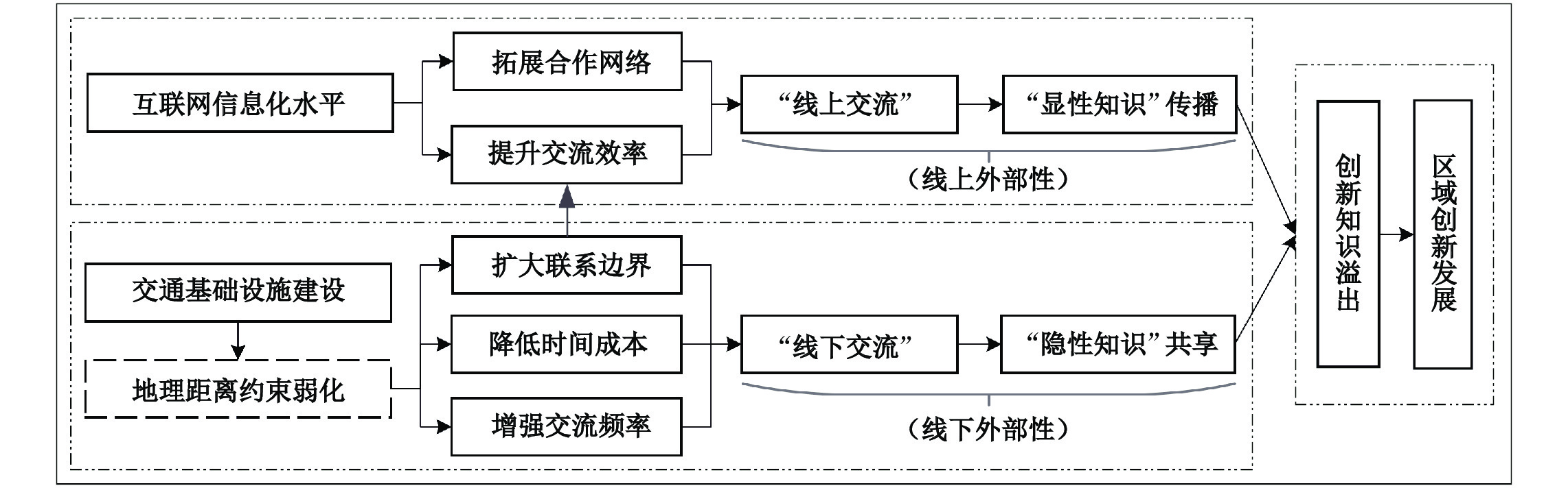 使用电信