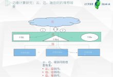 容器化与边缘计算:赋能分布式应用程序和物联网 (容器化的概念)-优乐评测网