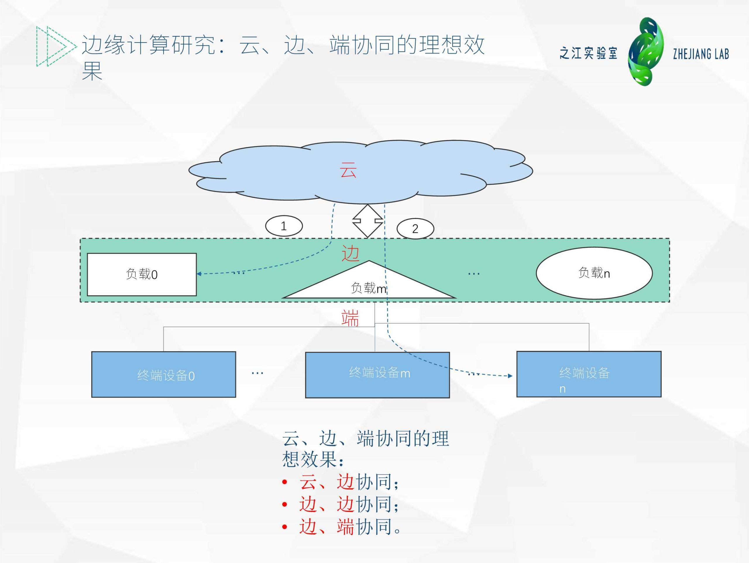 容器化的概念